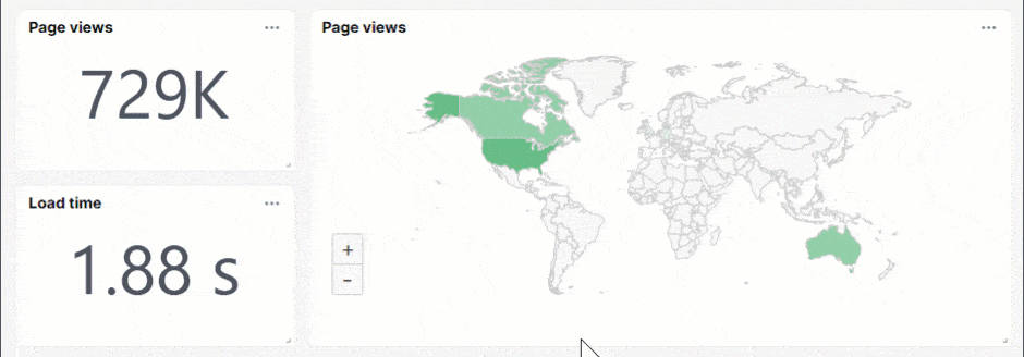 Dashboardtegel Pageviews