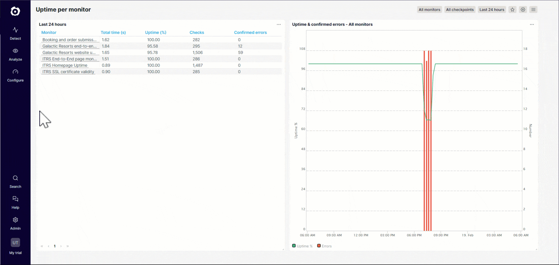 Vereenvoudigde Controleregel-editor in de moderne webapplicatie-interface van Uptrends