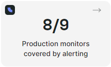 screenshot van statistiek controleregels gedekt door alerting