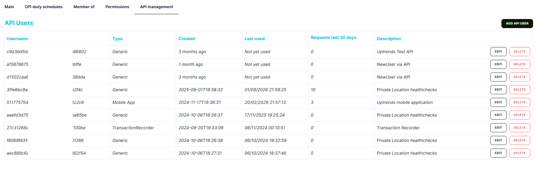 Tabblad API management van een operator
