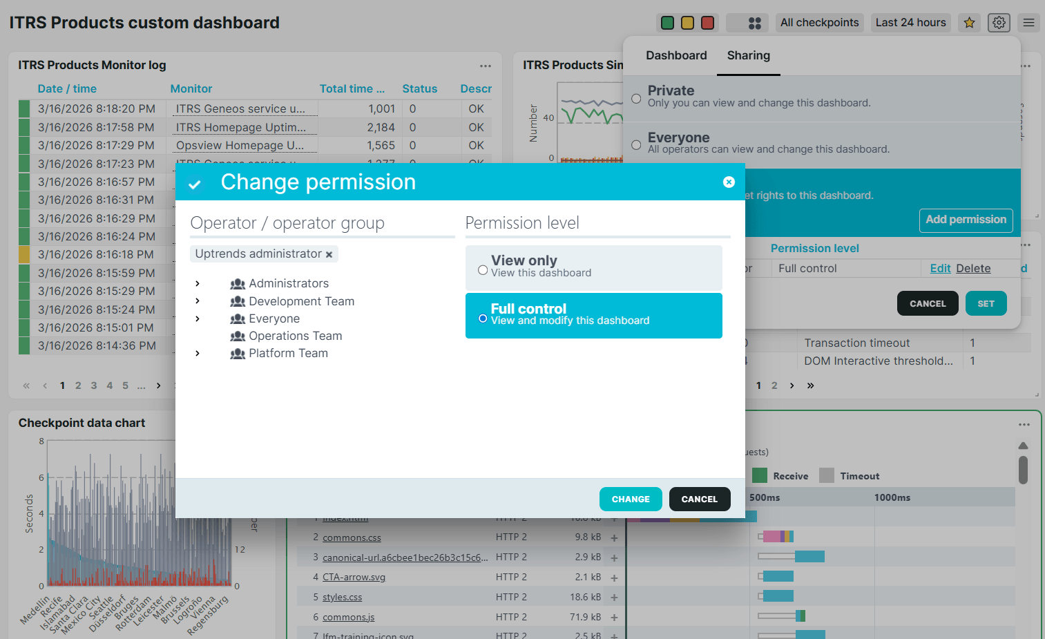 Dashboard-gebruikersrechten