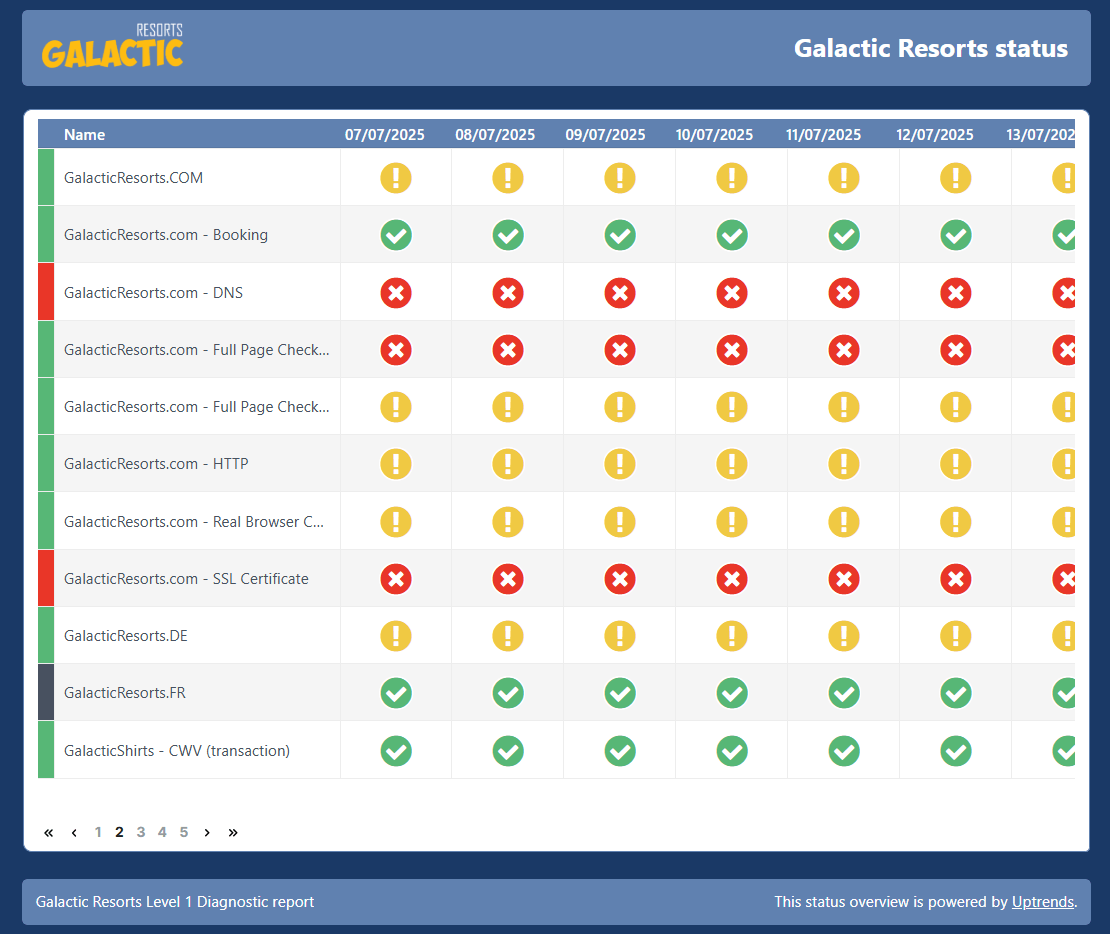Publieke statuspagina Galactic-website