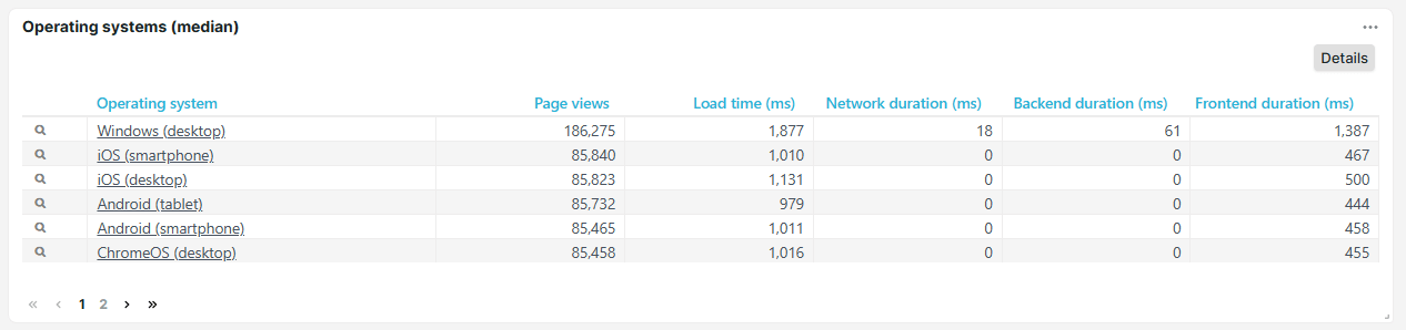 Tegels Besturingssysteem