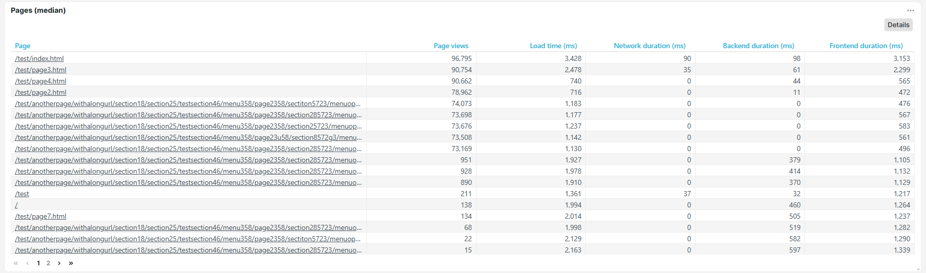 Dashboardtegels Pagina’s