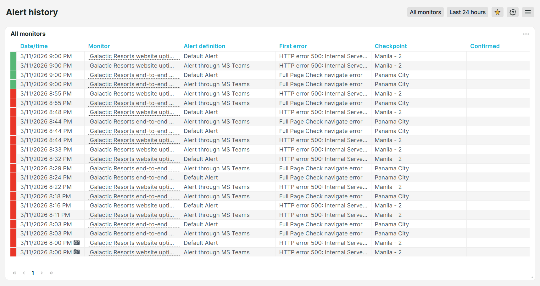 Voorgedefinieerd dashboard Alerthistorie van Uptrends