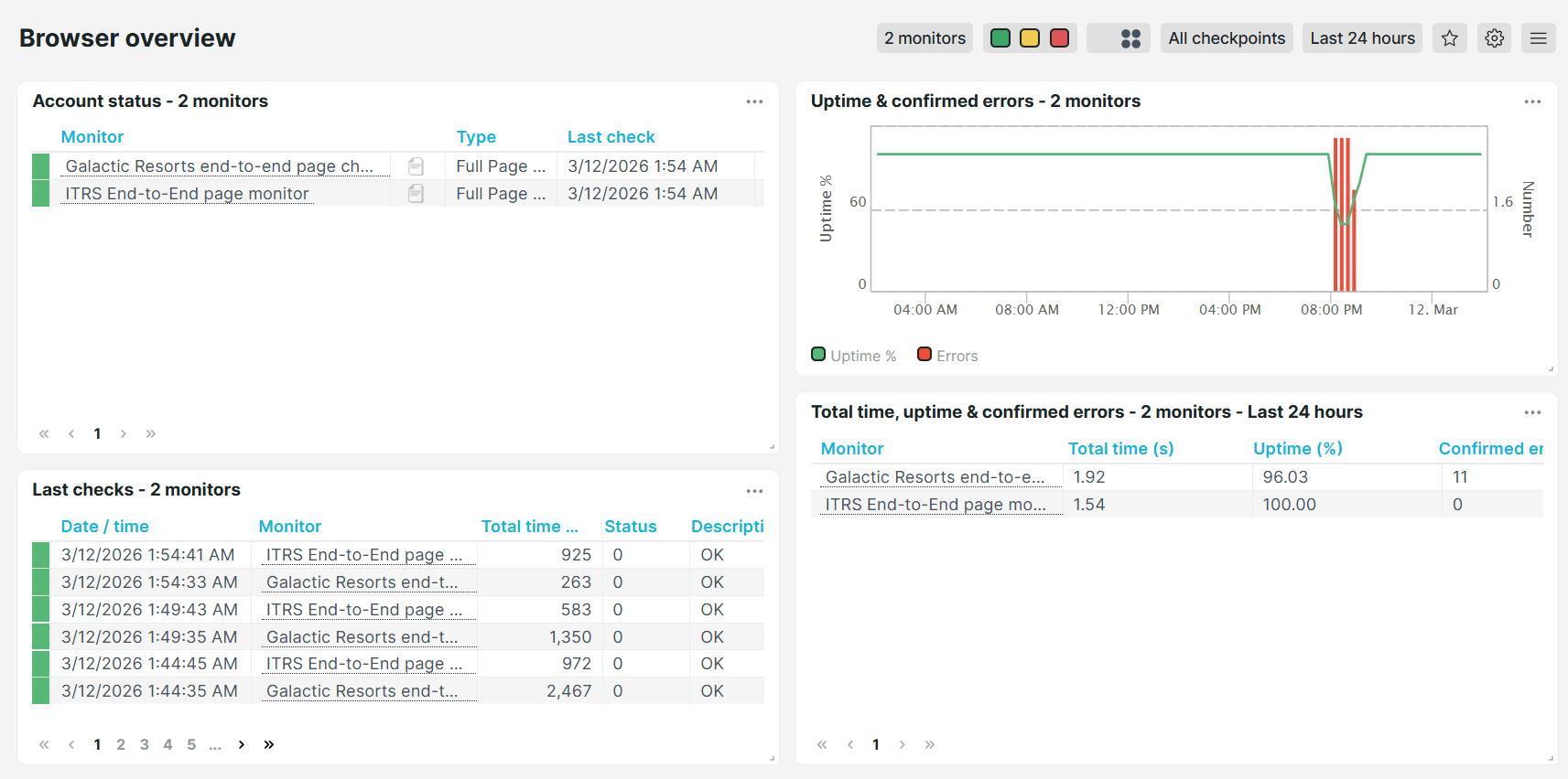 Voorgedefinieerd dashboard Browseroverzicht van Uptrends