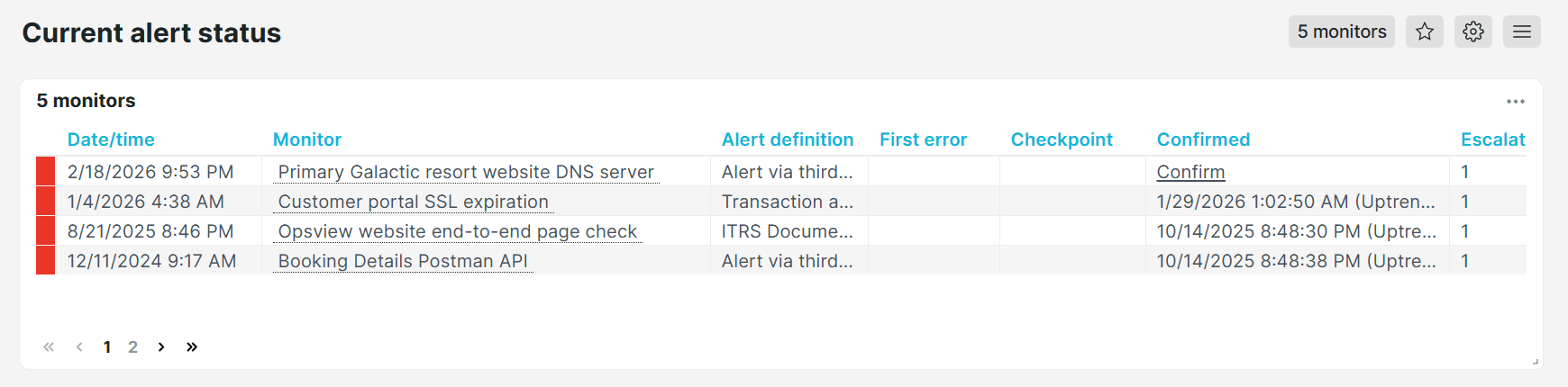 Voorgedefinieerd dashboard Huidige alertstatus van Uptrends