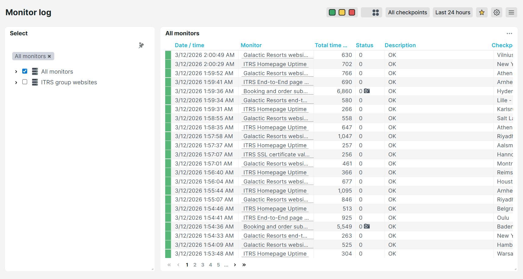 Voorgedefinieerd dashboard Controleregel log van Uptrends