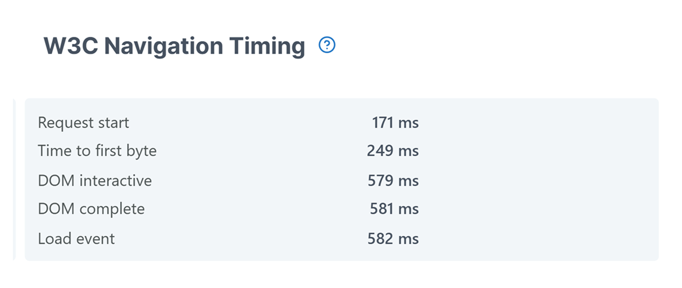 Controleregelresultaten W3C Navigatietijden