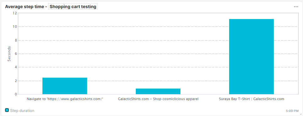 screenshot tegel gemiddelde duur van stappen grafiek