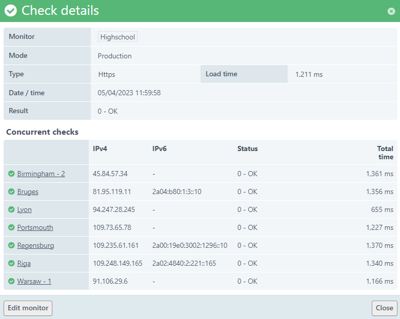 screenshot monitor details concurrent monitoring