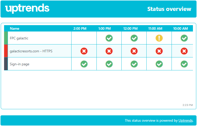 screenshot overzicht publieke statuspagina