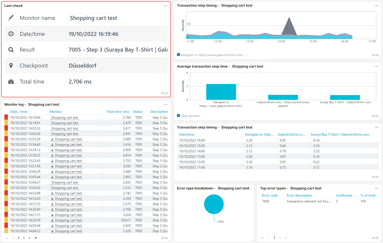 screenshot dashboard één transactie controleregel