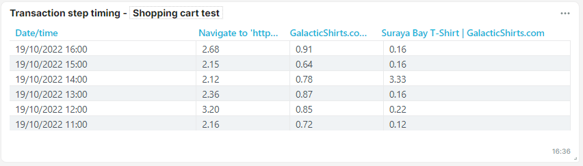 screenshot lijst timing transactiestappen