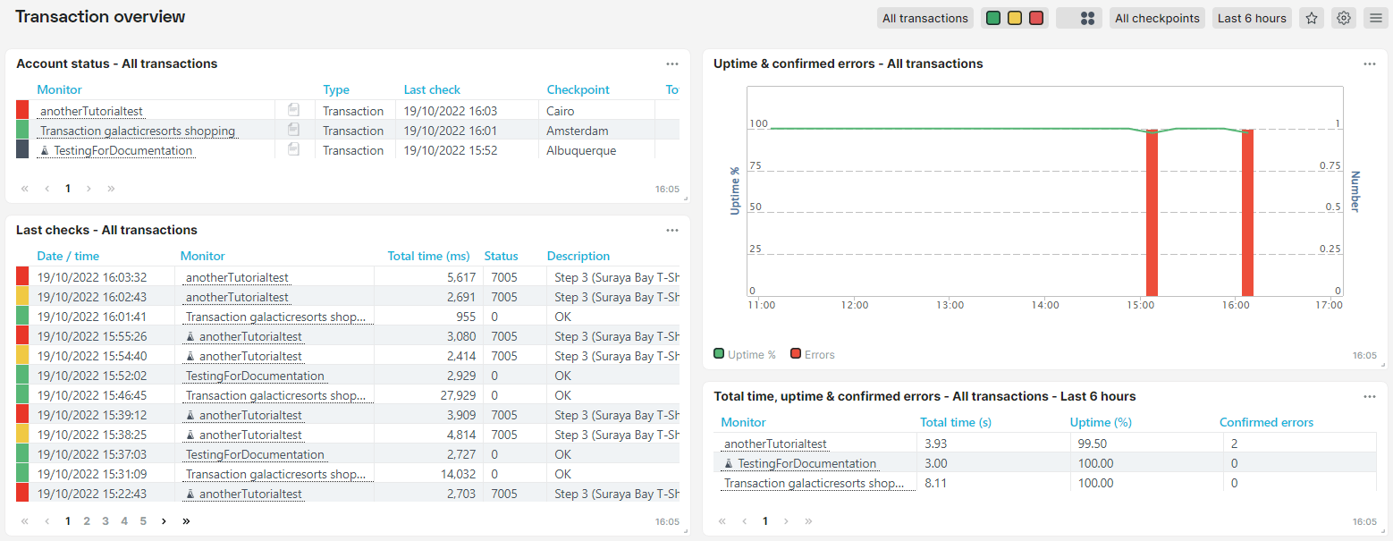 screenshot dashboard transactieoverzicht