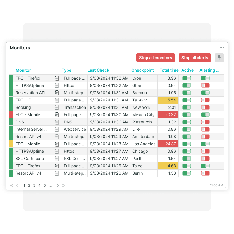 Monitor log overzicht voor alerts.