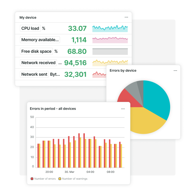 Dashboardtegels van Infra, statistieken van apparaat, apparaatstatusmonitoring en fouten.