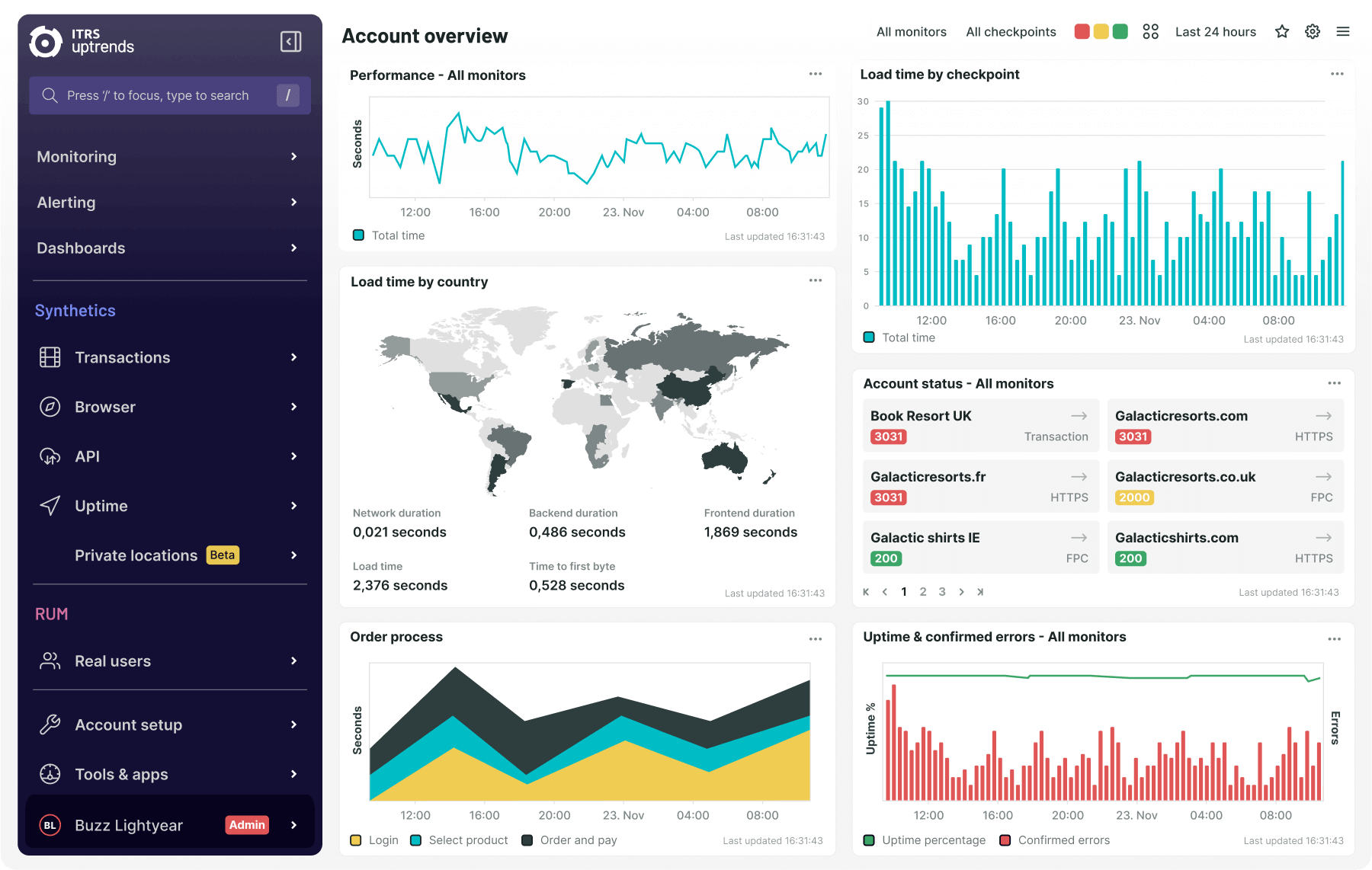 Dashboard monitoring overzicht van prestaties, laadtijden, uptime en errors