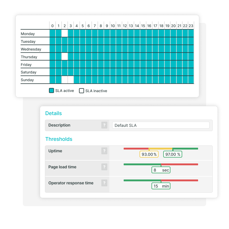 Grenswaardes en tijdschema's voor Service level agreement (SLA)