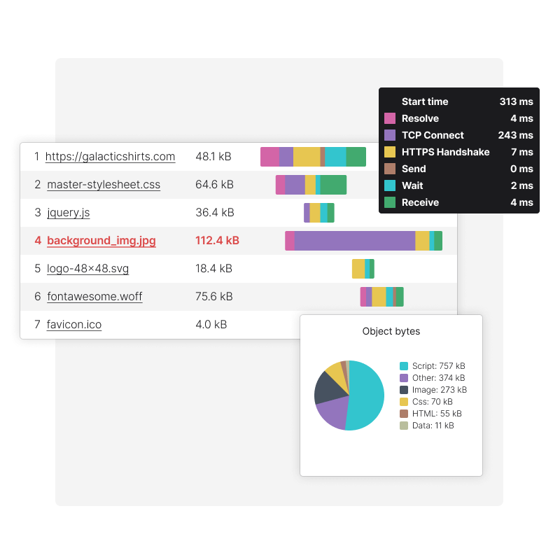 Performancedata van Full Page Check in watervalgrafieken