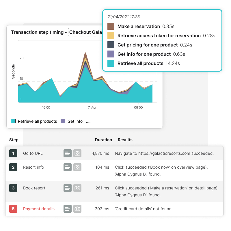 Web Application Monitoring data van transactielaadtijden voor optimale UX