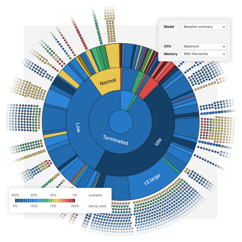 Met het Sunburst-overzicht kunt u een rijke geschiedenis van alle cloudactiviteiten bekijken.