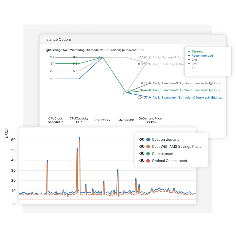 Dashboardtegels van Infra, statistieken van apparaat, apparaatstatus- en foutenmonitoring.