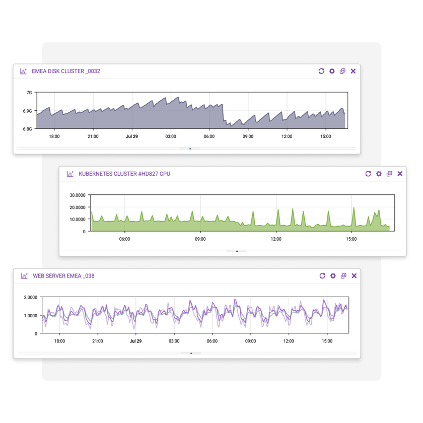 Bekijk de performance van webservers in schijfclusterstegels