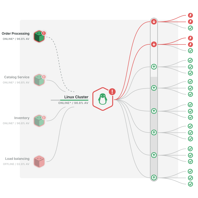 Orderverwerking Linux Cluster