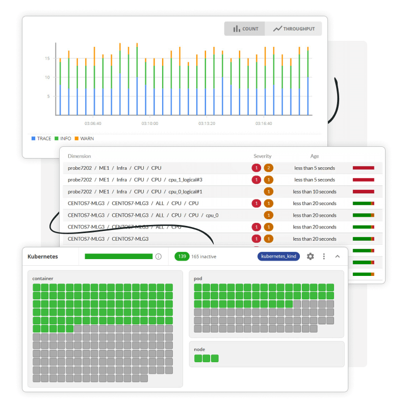 Dashboardtegels van Obcerv, alertinginformatie, kubernetes-overzicht en sporen.