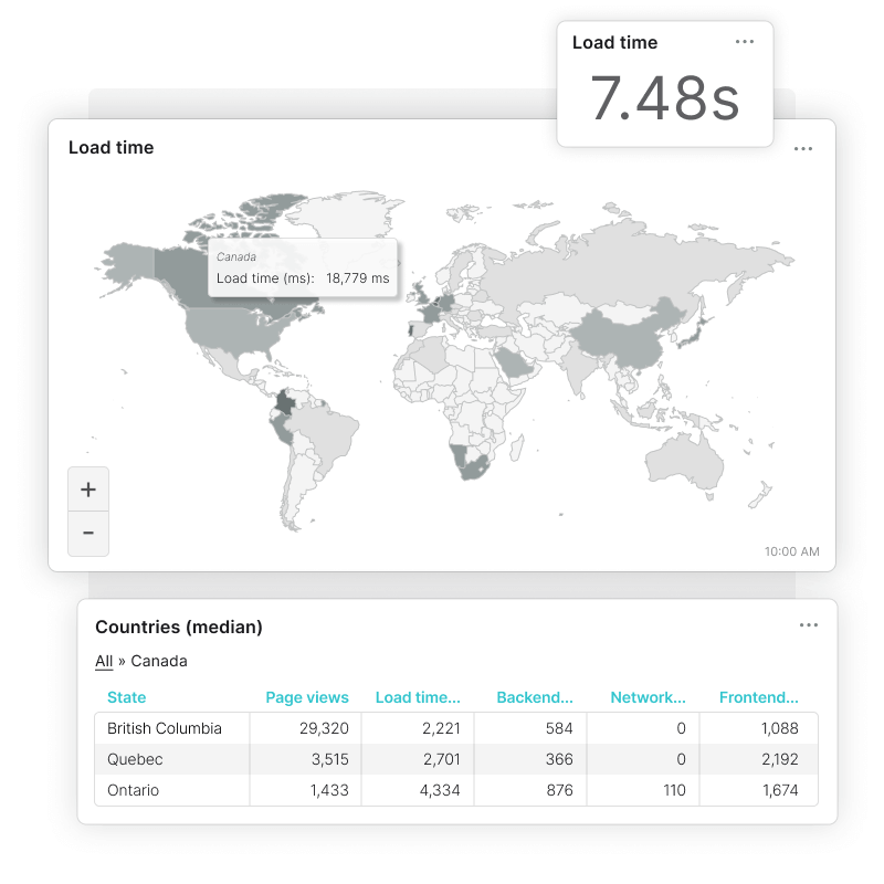 Bekijk de snelheid waarmee websites worden geladen vanaf verschillende locaties per land.