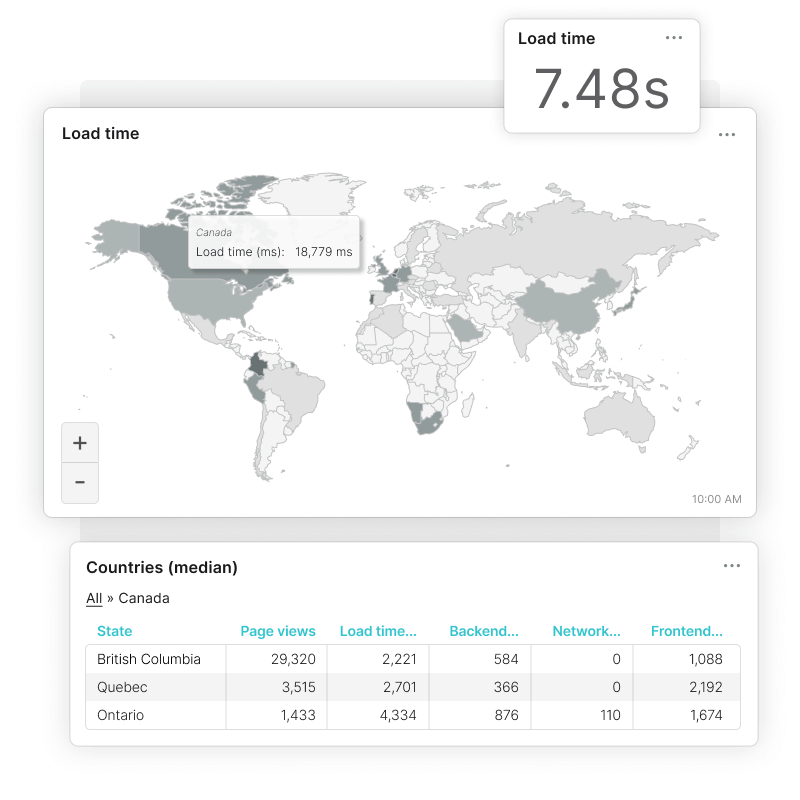 Bekijk data over gebruikerservaringen met Real User Monitoring