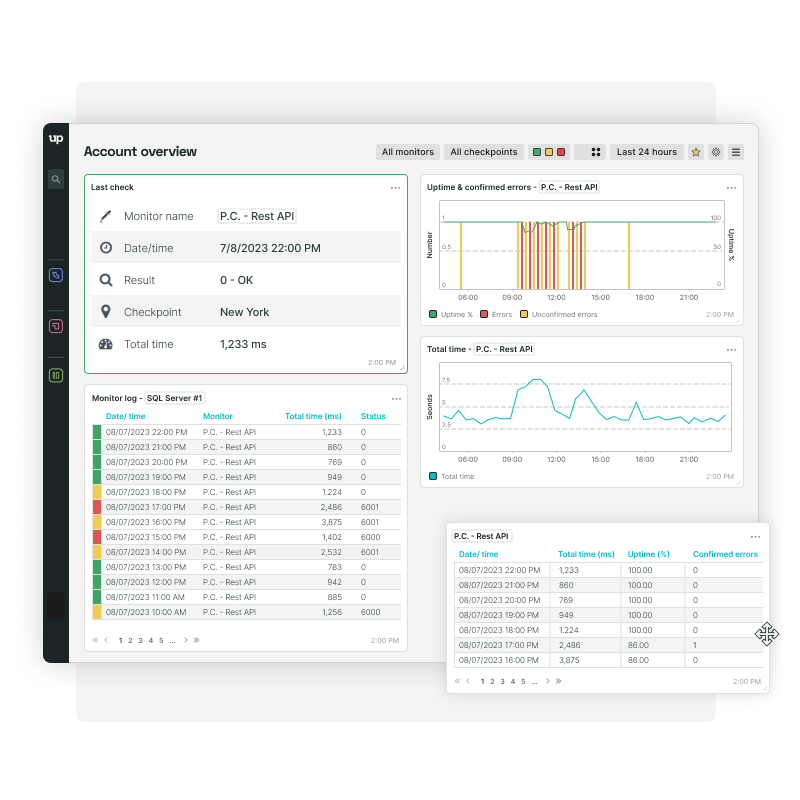 REST API monitoring met dashboardtegels die API-beschikbaarheid weergeven