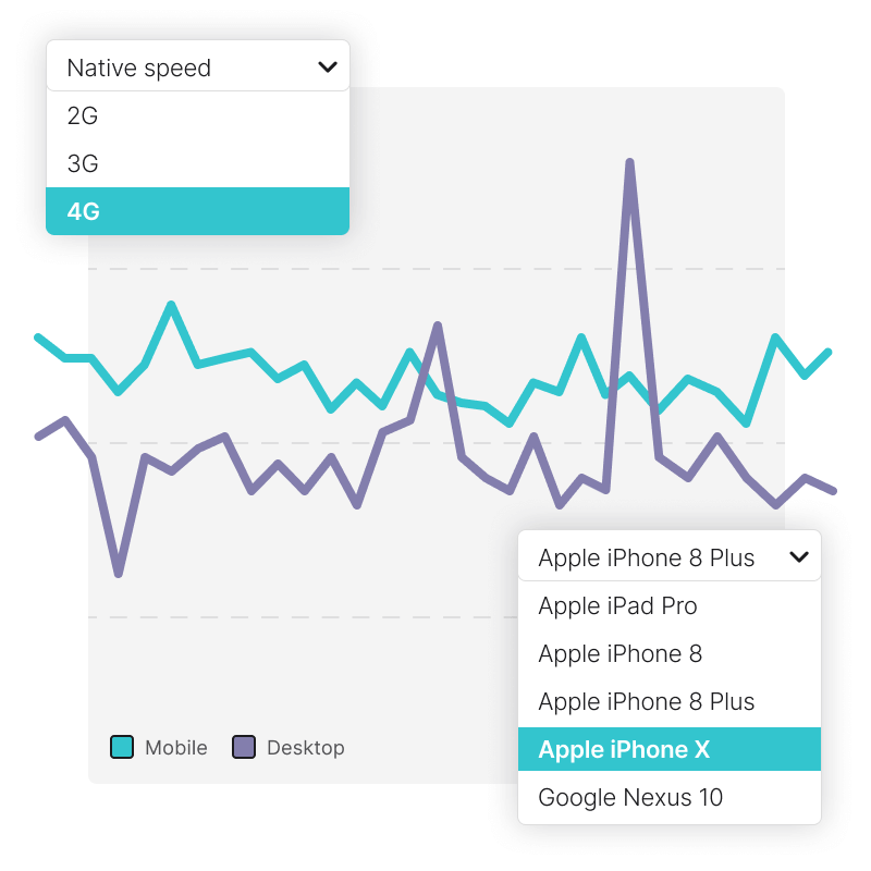 Prestaties op desktop en mobiel bekijken