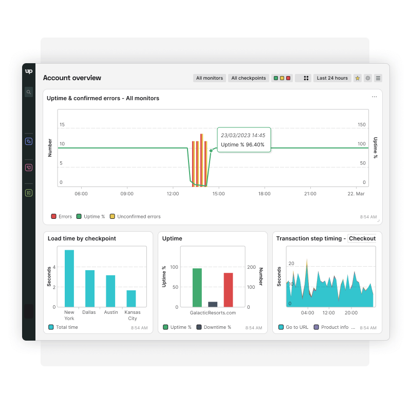 Bekijk downtime en prestatiegegevens in uw dashboard