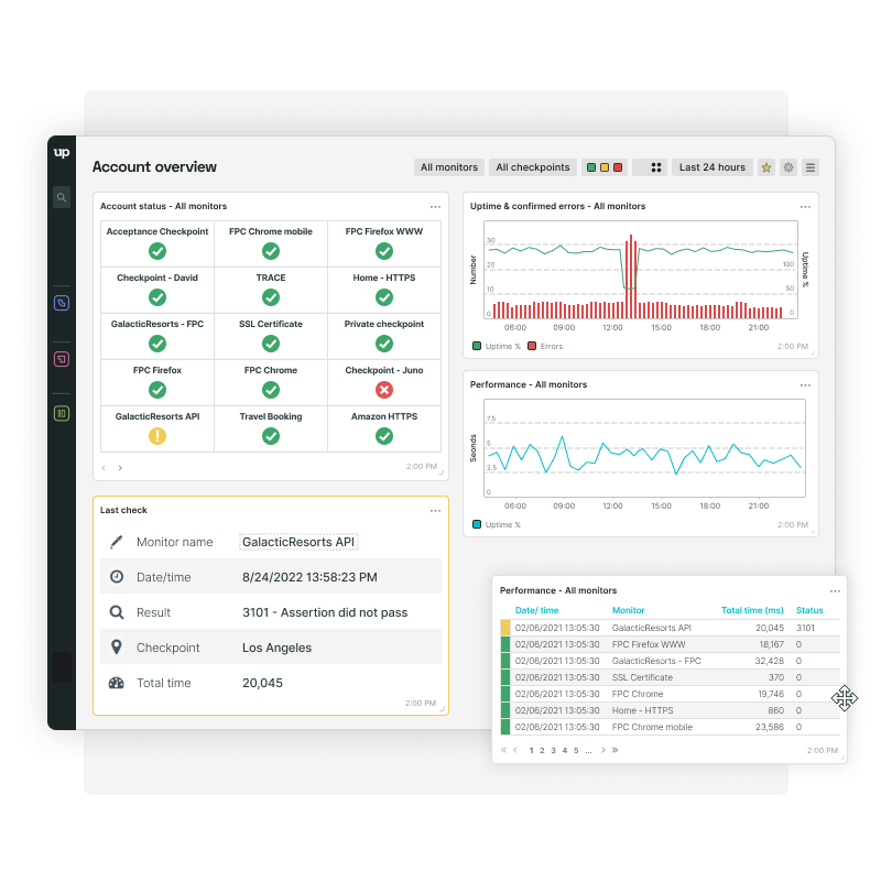 Gebruik aangepaste dashboards om tegels van belangrijke kengetallen in een overzicht weer te geven