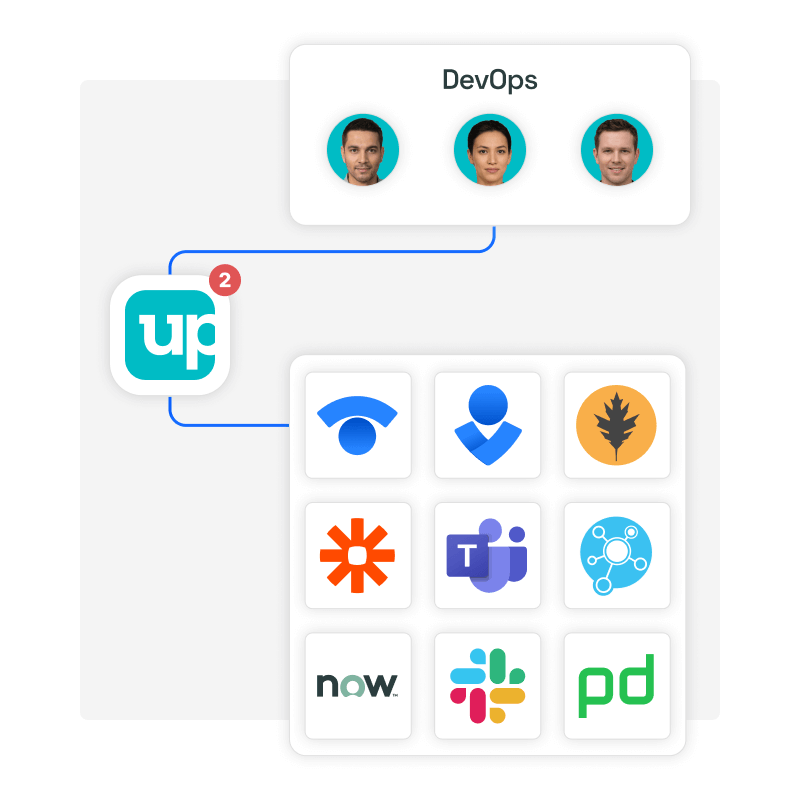 Informeer teamleden als er problemen optreden met Uptrends’ geavanceerde alertingsysteem en integraties 