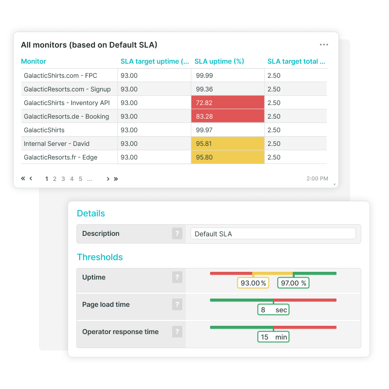 Overzicht SLA-statistieken en configuratiedetails