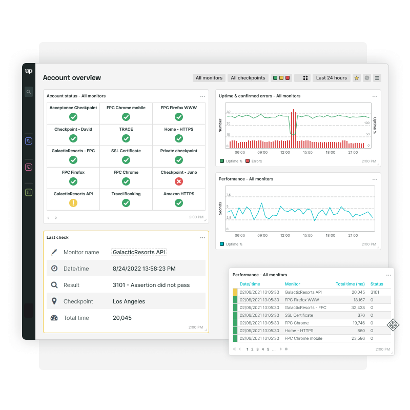 Dashboardoverzicht kan aangepast worden om essentiële resultaten weer te geven