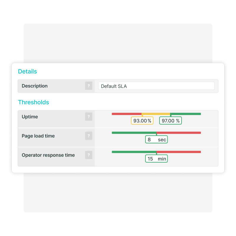 SLA-drempelwaarden voor uptime, laadtijd van pagina's en reactietijd van operator