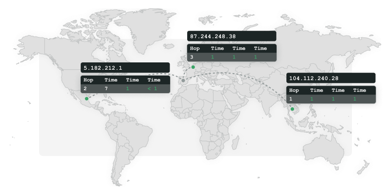 Traceroute pakketten met wereldwijde controlestations